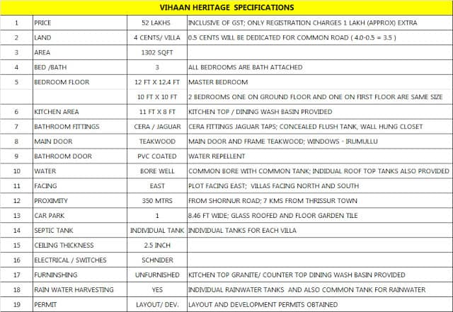 Specs Latest